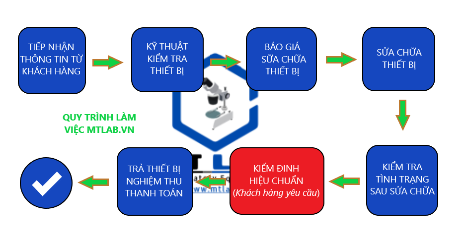 sửa chữa thiết bị phòng thí nghiệm