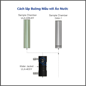 bộ đo độ nhớt theo din53019