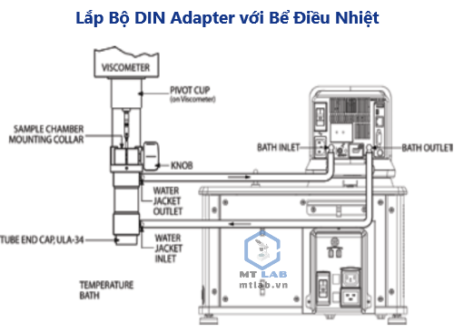 bộ đo độ nhớt theo din53019