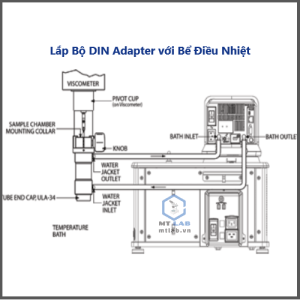 bộ đo độ nhớt theo din53019