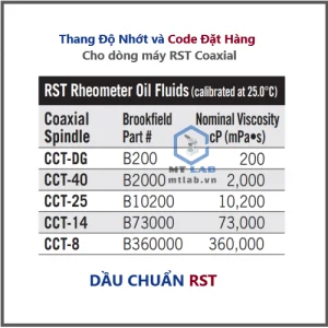 dầu chuẩn rst