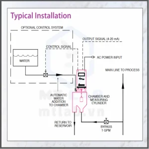 máy đo độ nhớt online VTE