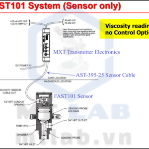 máy đo độ nhớt trên dây chuyền sản xuất