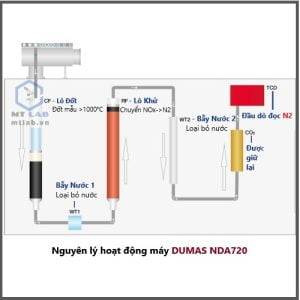 máy phân tích dumas NDA702
