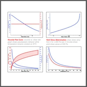 phần mềm Rheo3000