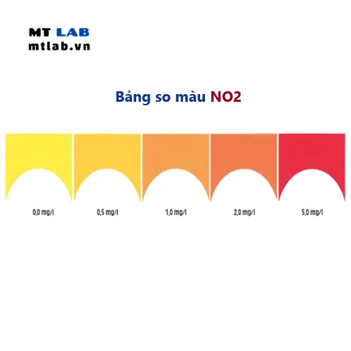 test NO2 sera