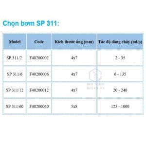 bơm nhu động sp 311