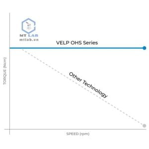 máy khuấy đũa OHS Digital