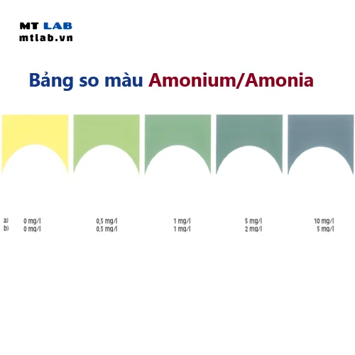 test NH3/NH4 sera