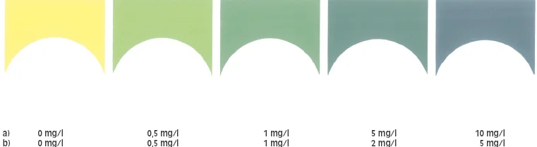 test NH3/NH4 sera