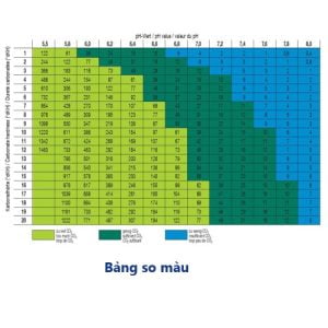 Bộ test 9 chỉ tiêu sera