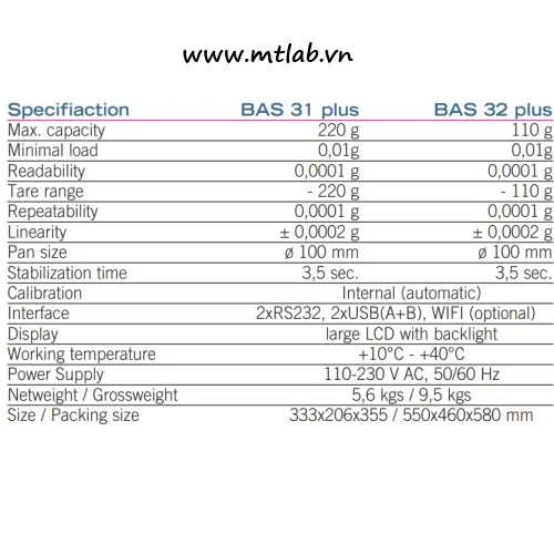 cân phân tích 4 số lẻ bas 31 plus