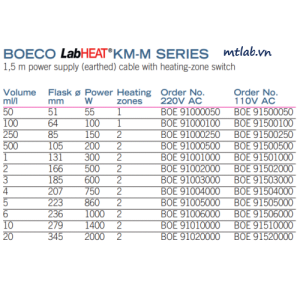bếp đun bình cầu km-m