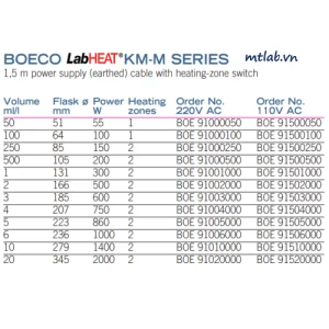 bếp đun bình cầu km-m
