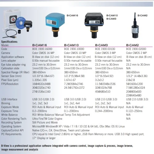 kính hiển vi 2 mắt bm-800