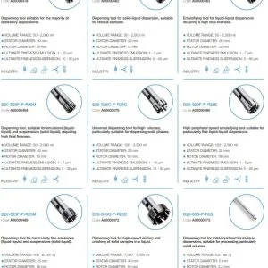 máy đồng hóa mẫu ov 625 digital