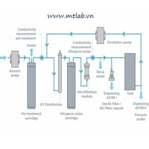 máy lọc nước siêu sạch boecopure plus