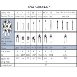 máy ly tâm 6 vị trí SC-6