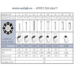 máy ly tâm C-28A 8 và 32 vị trí