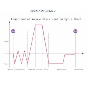 nồi hấp tiệt trùng bte-23d