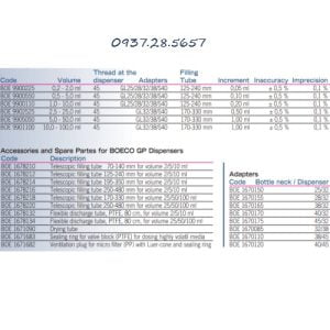 ống định lượng tự động gp series