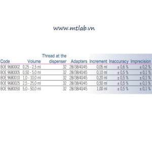 ống định lượng tự động sa series