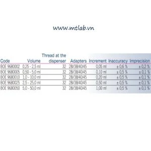 ống định lượng tự động sa series