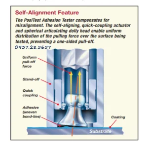 Máy đo bám dính LD9331 Pull-Off ATA