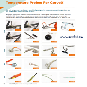 máy ghi nhiệt độ data loger CurveX-4