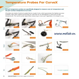 máy ghi nhiệt độ data loger CurveX-4
