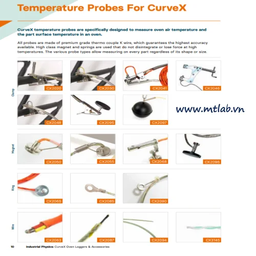 máy ghi nhiệt độ data loger CurveX-4