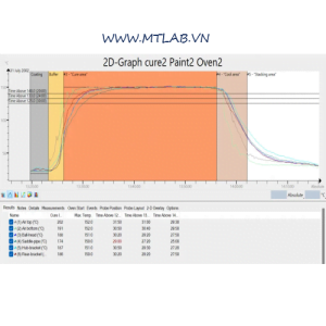 máy ghi nhiệt độ data loger CurveX-4