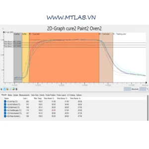 máy ghi nhiệt độ data loger CurveX-4