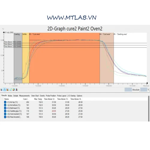 máy ghi nhiệt độ data loger CurveX-4