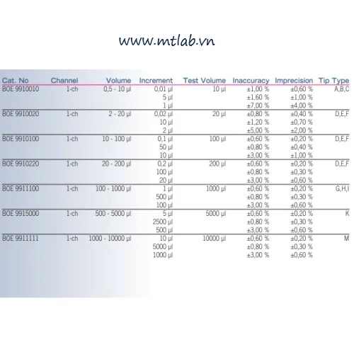micropipet-1-kenh-dieu-chinh-the-tich-gp. micropipet 1 kênh điều chỉnh thể tích GP