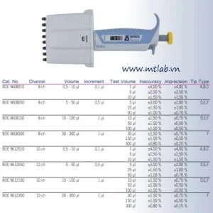 micropipet 12 kênh điều chỉnh thể tích SA
