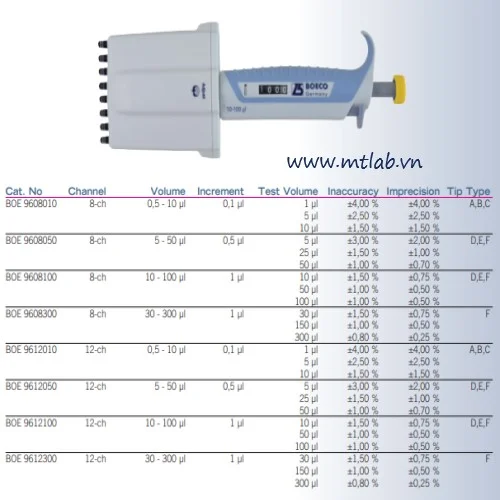 micropipet 12 kênh điều chỉnh thể tích SA