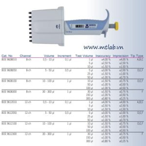 micropipet 8 kênh điều chỉnh thể tích SA