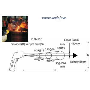 nhiệt kế hồng ngoại TE1006