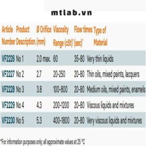 cốc đo độ nhớt zahn cup