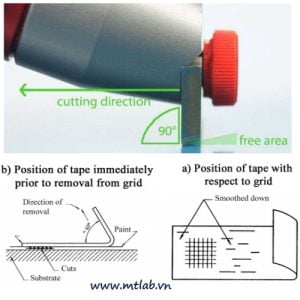 dụng cụ đo độ bám dính cắt ngang CC2000