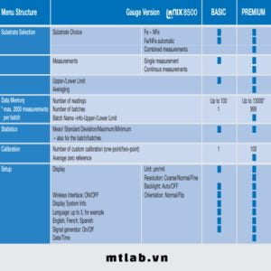 Máy đo độ dày lớp phủ Qnix 5800 LD0412