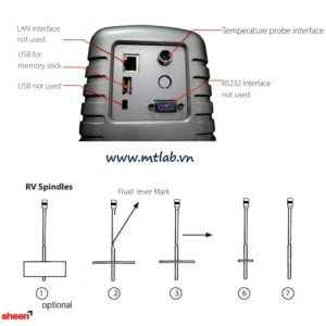 máy đo độ nhớt DV2600 theo Brookfield