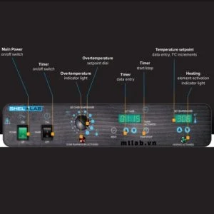 tủ sấy dùng quạt SMO1