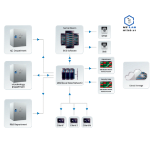 buồng kiểm tra shelf-life