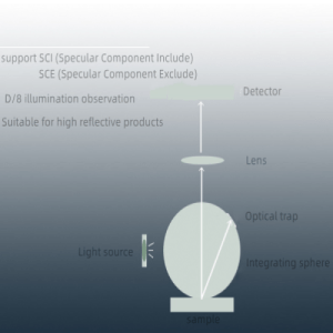máy đo màu cầm tay cs-420