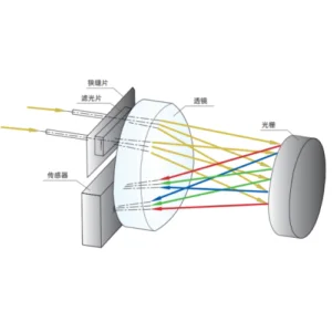 máy quang phổ cầm tay DC-23D