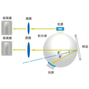 máy quang phổ đo màu cầm tay đo màu DS-100