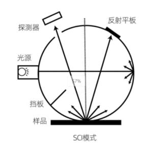 máy quang phổ đo màu cầm tay đo màu DS-100