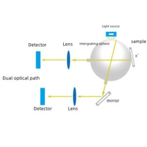 Máy quang phổ đo màu để bàn CS-820N